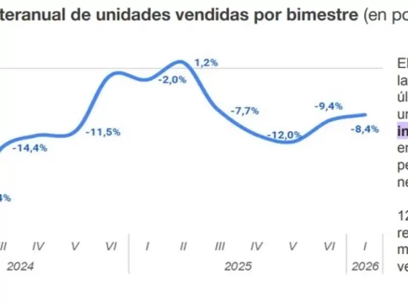 Crisis en la industria indumentaria: Cayó 8,4% en el inicio del año
